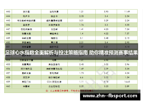 足球心水指数全面解析与投注策略指南 助你精准预测赛事结果 足球心水指数全面解析与投注策略指南 助你精准预测赛事结果