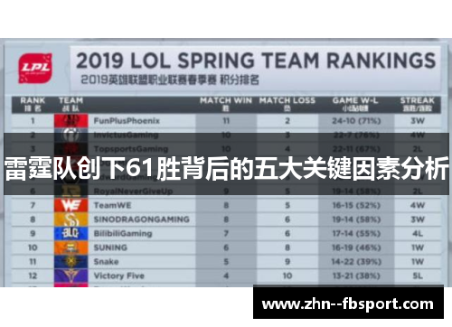 雷霆队创下61胜背后的五大关键因素分析 雷霆队创下61胜背后的五大关键因素分析