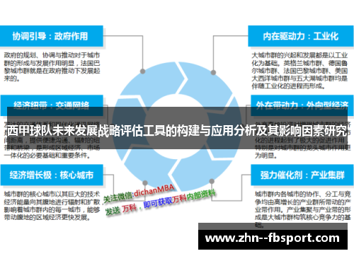 西甲球队未来发展战略评估工具的构建与应用分析及其影响因素研究