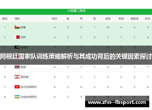 阿根廷国家队训练策略解析与其成功背后的关键因素探讨