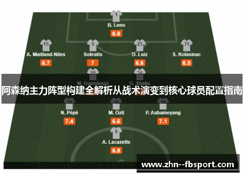 阿森纳主力阵型构建全解析从战术演变到核心球员配置指南