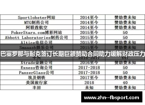巴塞罗那与耐克签订长期巨额赞助合同助力缓解财政压力