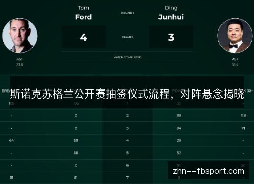 斯诺克苏格兰公开赛抽签仪式流程，对阵悬念揭晓